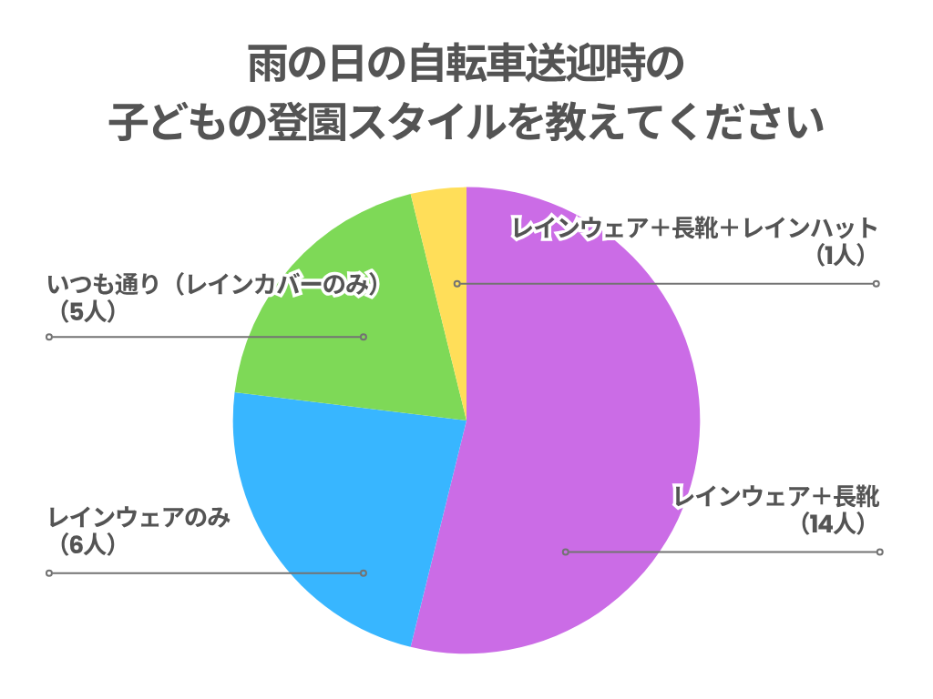 雨の日の保育園送迎を自転車で行く時の子どもの登園スタイル